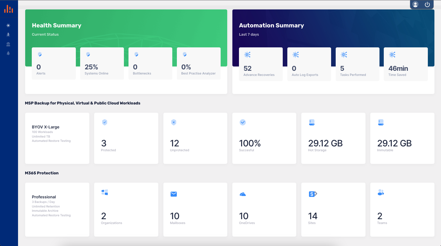MSP Backup Dashboard 201123